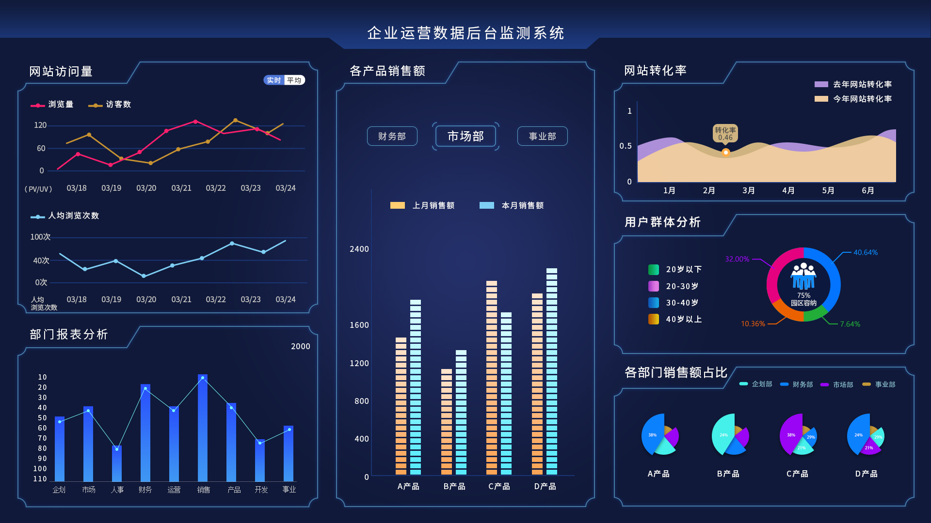大屏幕數據可視化