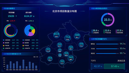 大數據可視化了解一下~