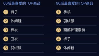 11.11速報 山東雙11消費大數(shù)據(jù)出爐 00后最愛的商品令人意外