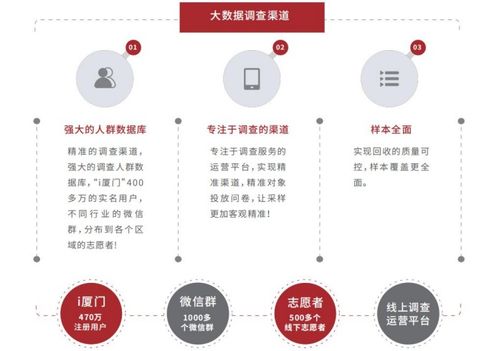 易事軟件大數據第三方評議服務產品介紹