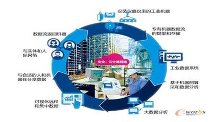 大數據時代制造企業面臨的挑戰
