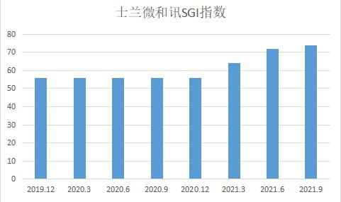 漲價潮與擴產潮下的芯片變局 士蘭微三大領域豐收，IDM模式成雙刃劍
